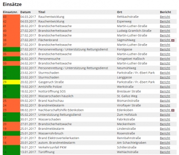 Feuerwehr Software/Hosting Einsatzverwaltung