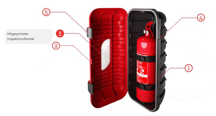 Feuerlöschdecke 1x1 M - Schnell Entfaltbar Für Küche, Auto, Garage