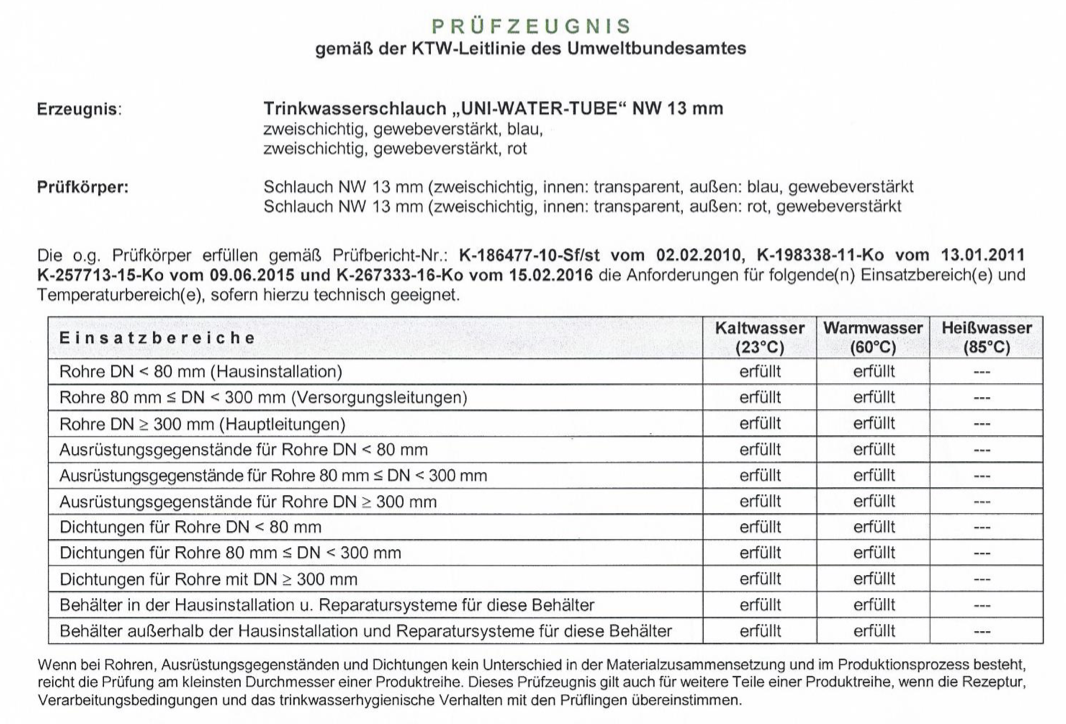 Trinkwasserschlauch 19 Mm (3/4 Zoll) – 25 M, KTW/DVGW-geprüft, UV-beständig, überfahrbar – Für Gewerbliche & Private Wasserversorgung