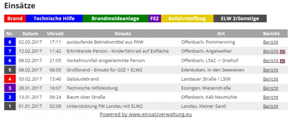 Feuerwehr Software/Hosting Einsatzverwaltung